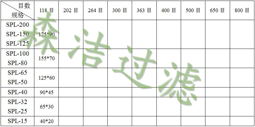 SPL濾片精度尺寸對照表