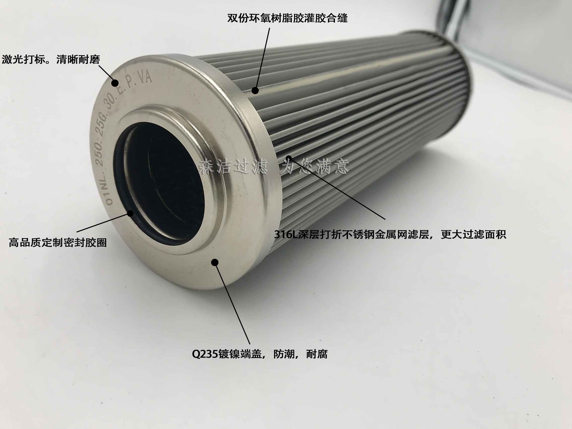 濾芯結構分析