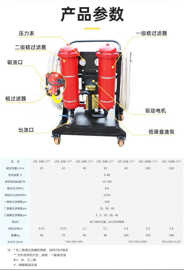 雙筒濾油機模板